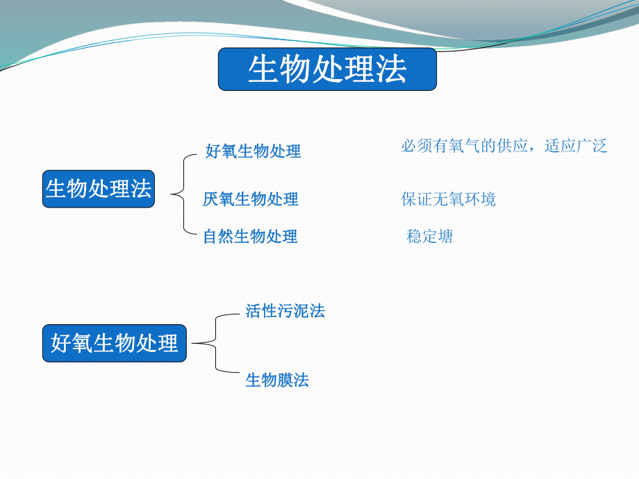 生化系統(tǒng)調(diào)試